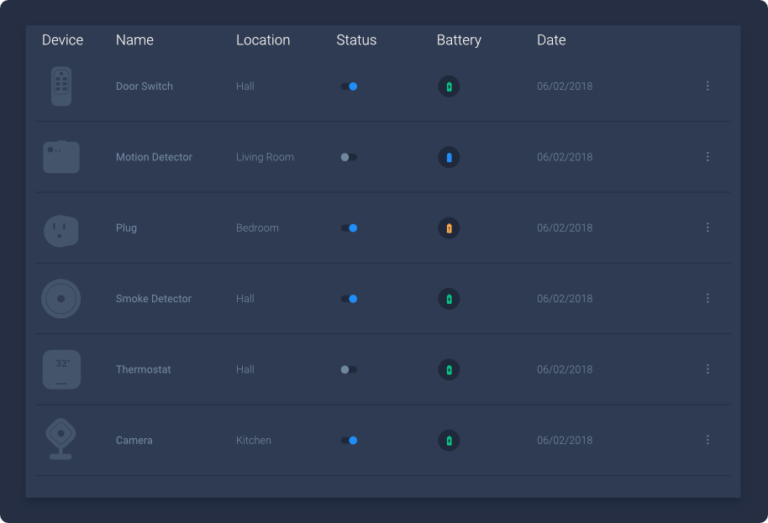 Home - bitnodes.net